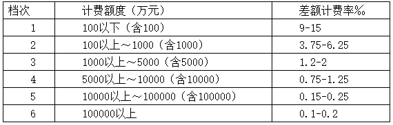 貴州評估公司