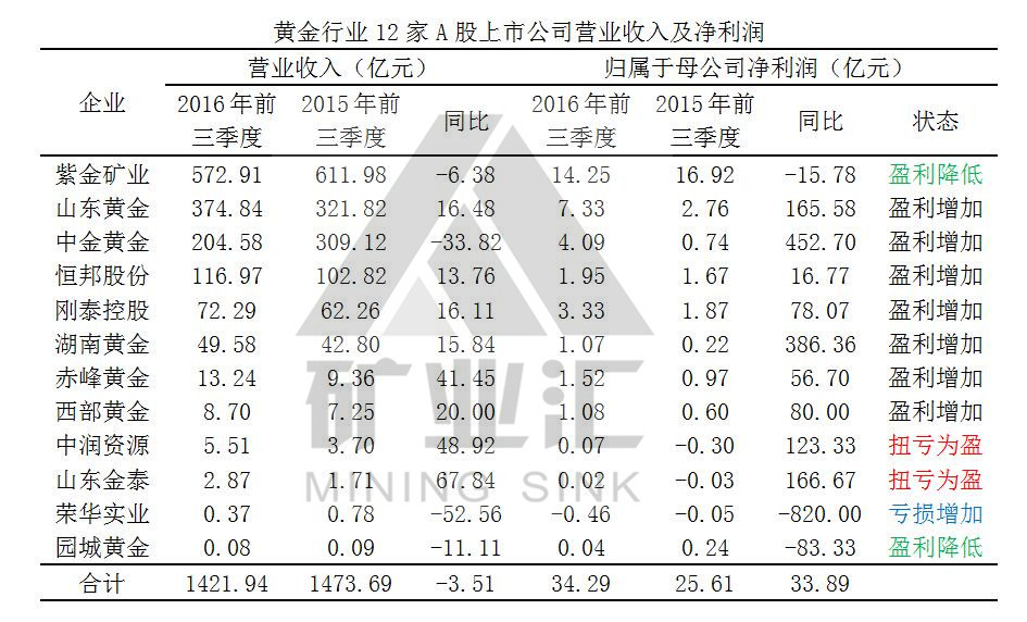 貴州礦業(yè)權(quán)資產(chǎn)評(píng)估公司 